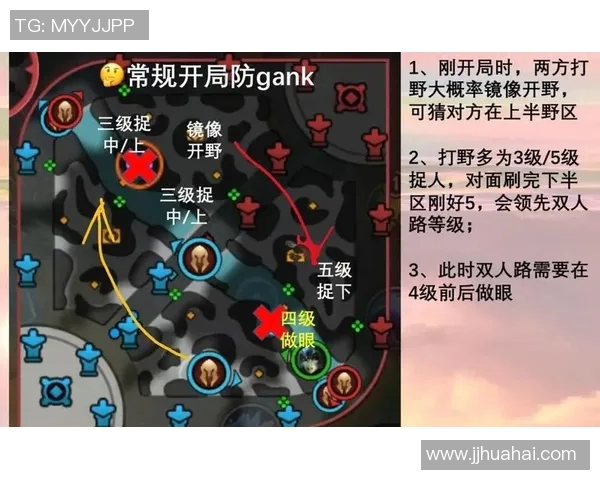 掌握英雄联盟基础意识技巧的新手必读攻略与实用建议